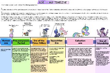 BOE - FIM Timeline